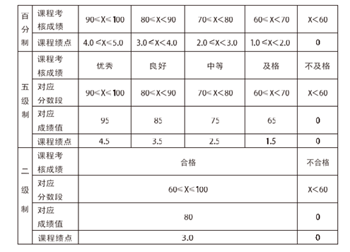 截屏2022-09-09 15.15.35